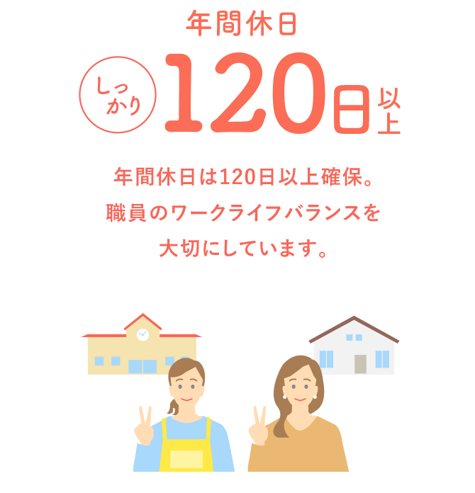 年間休日しっかり120日以上。年間休日は120日以上確保。職員のワークライフバランスを大切にしています。